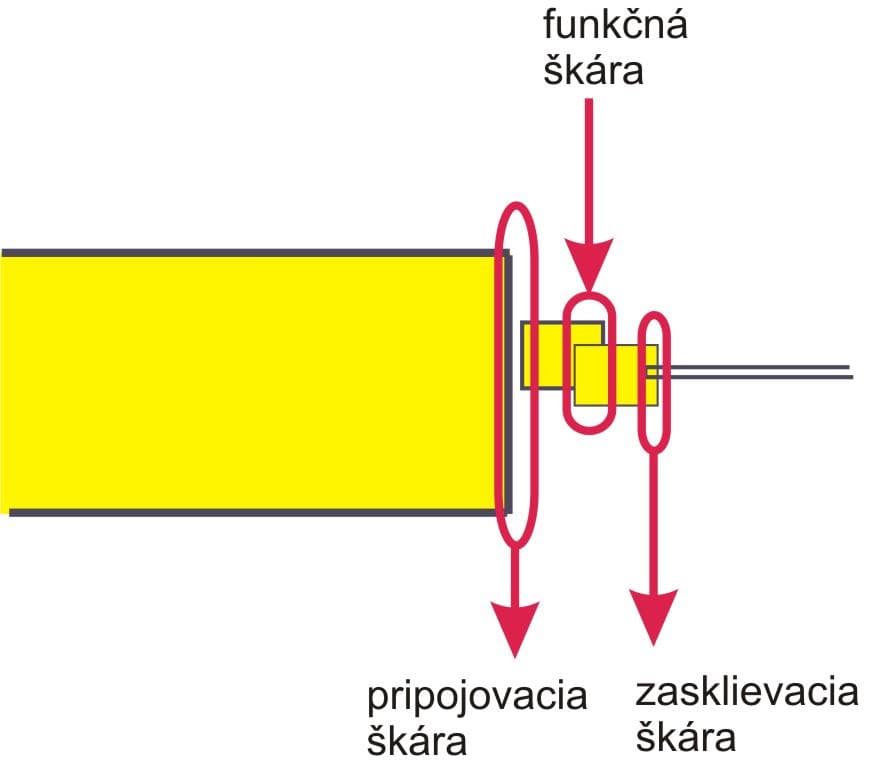 Vodorovný rez ostením s tromi vyznačenými škárami: pripojovacia škára medzi murivom a rámom, funkčná škára medzi rámom a krídlom a zasklievacia škára medzi krídlom a zasklením.