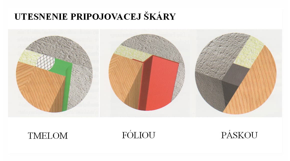 Utesnenie pripojovacej škáry v troch vyhotoveniach, zobrazené ako detaily styku rámu a muriva: tmelom, fóliou a expanznou páskou.